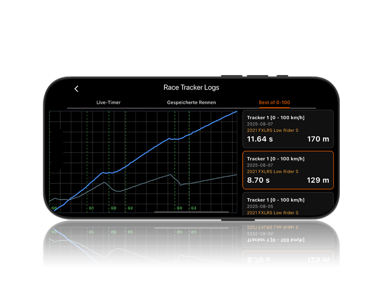 Race Tracker Analyse